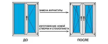 Модернизация окна